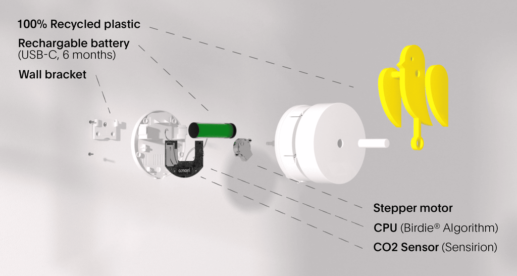 Birdie 2.0 - Frischluftmonitor mit CO2 Sensor